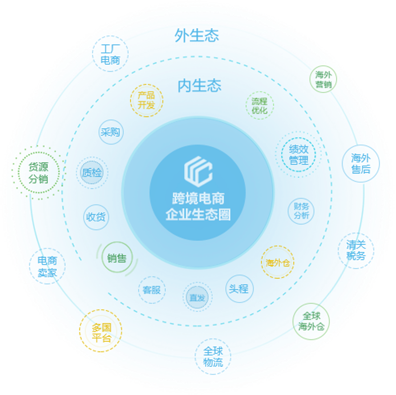APP开发行业的最新趋势与机遇