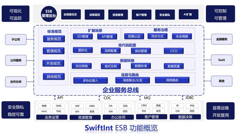 信息技术的融合与创新——系统集成在现代企业中的应用