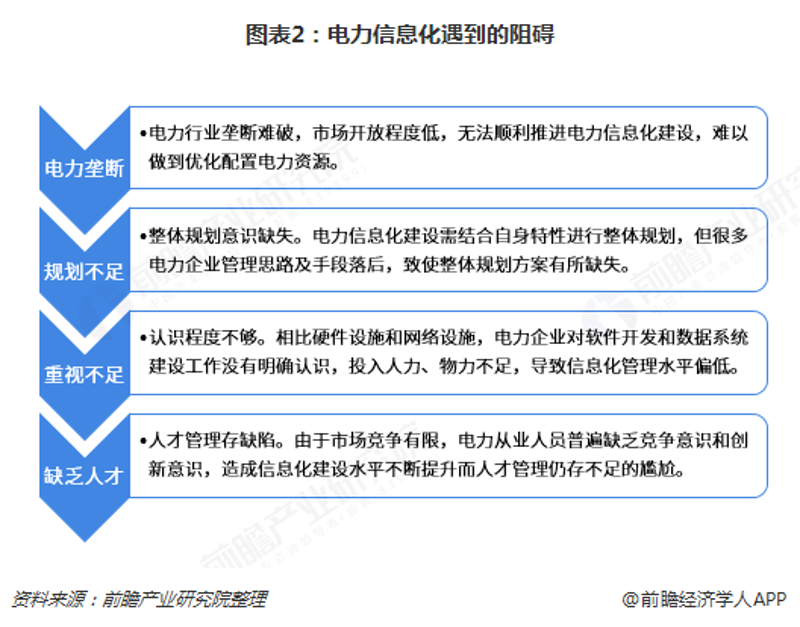 企业信息化如何实现组织效率提升