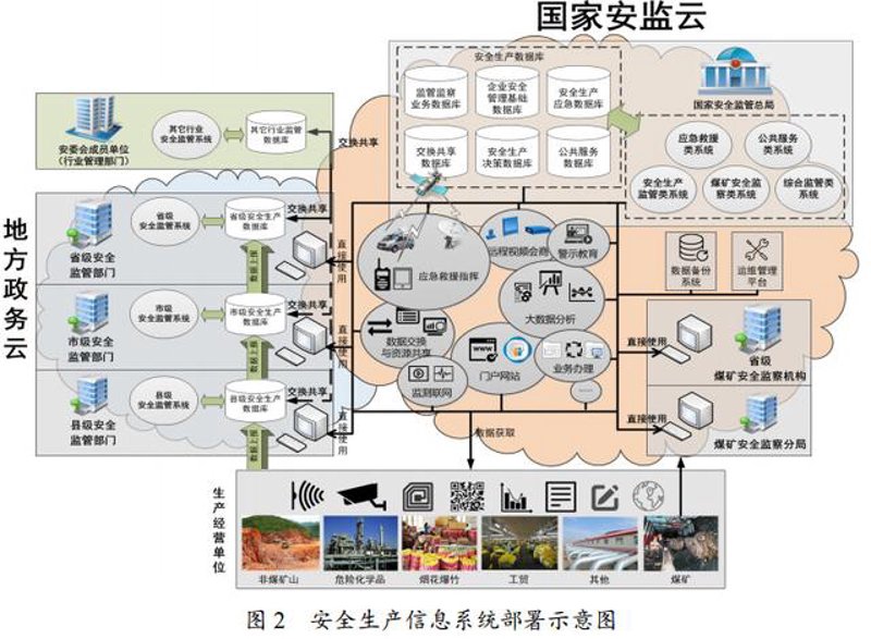 系统集成：企业信息化的加速器