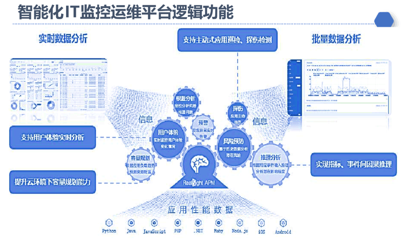 福州软件开发市场动态解读